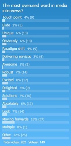 Most overused poll.JPG